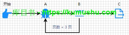 流程实例三